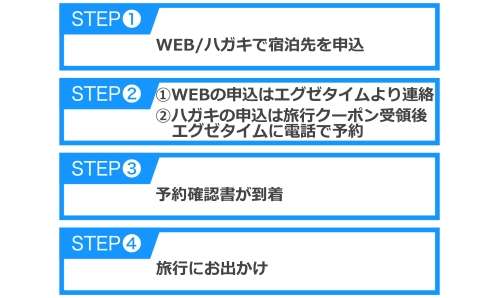 エグゼタイムで贈り先の予約手順