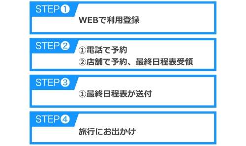 近畿日本ツーリスト・ベストセレクションの予約方法