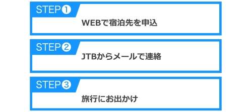 してねで贈り先の予約手順