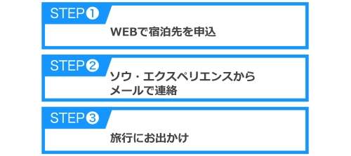 ソウ・エクスペリエンスで贈り先の予約手順