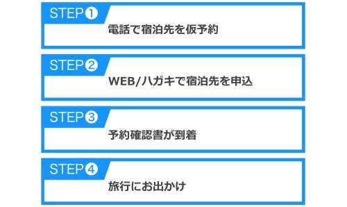 たびもの撰華で贈り先の予約手順