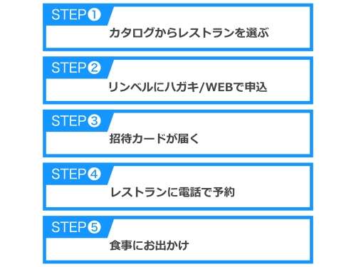 リンベルのレストラン予約手順