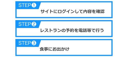 anataeのレストラン予約方法