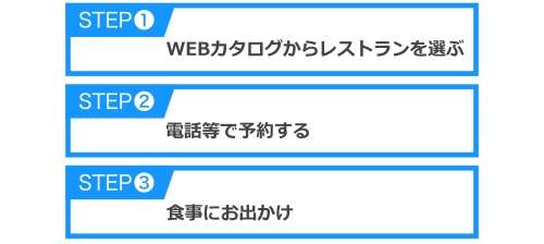 anatae(カタログ)のレストラン予約方法