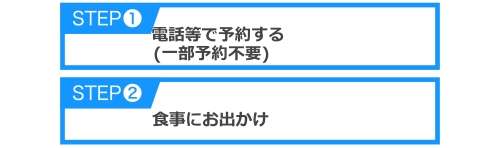 anatae(チケット)のレストラン予約方法