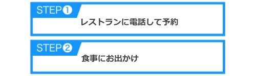 JTBしてねのレストラン予約手順