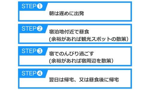 高齢の両親と旅行に行く温泉宿プラン