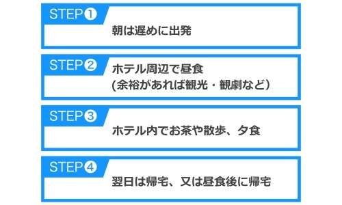 高齢の両親と都心のホテルに泊まるプラン